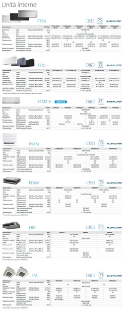 Klimaanlagen Daikin Trio Split 9+12+12 Stylish Weiß 3MXM68A9