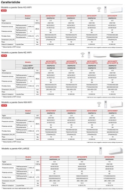 Klimageräte Fujitsu Inneneinheit 12000 Btu ASYG12KGTF