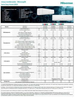 Klimageräte Hisense Mono Split 9000 Btu Serie Easy Smart A++ A+