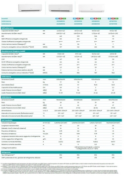 Klimageräte Hisense Mono Split 12000 Btu Serie Energy Ultra