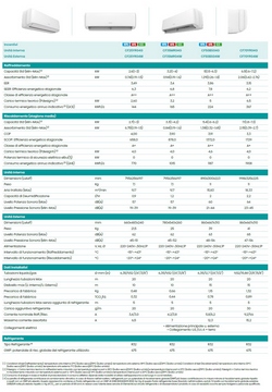 Klimageräte Hisense Mono Split 9000 Btu Serie Hi Comfort