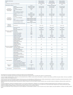 Klimaanlagen Midea Außengerät 42000 Btu Multi Split Penta Split