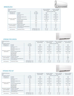 Klimaanlagen Midea Inneneinheit 24000 Btu Xtreme Pro WF