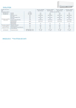 Klimaanlagen Midea Inneneinheit 18000 Btu Evolution